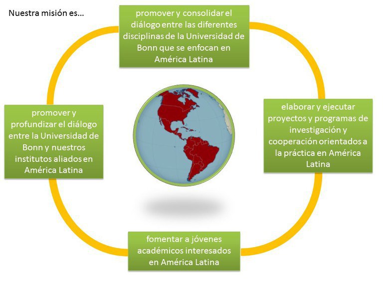 diagrama ilz.jpg